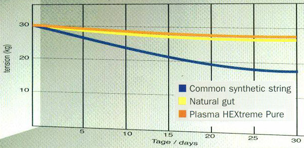 Signum Pro Plasma HEXtreme Pure Performance Ratings